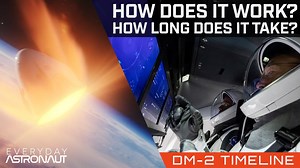 How do you get back to Earth from Orbit? How NASA astronauts Bob and Doug get home.