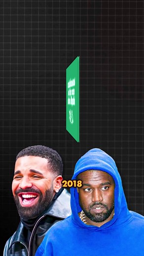 The Complex Love/Hate Triangle of Kanye, Drake, and Kid Cudi