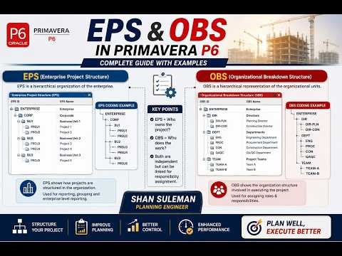 Lecture 3 | EPS & OBS Concept in Primavera P6 | Complete Beginner Guide