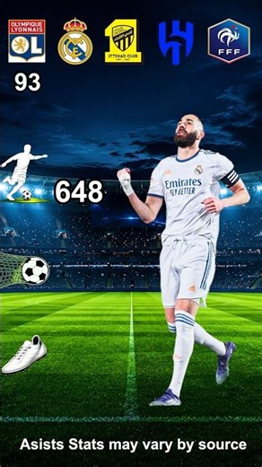 Karim Benzema Goals & Assists For Every Club ⚽🇫🇷