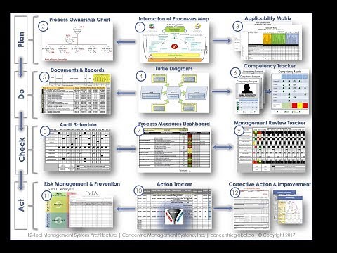 12-Tools Methodology for the Ultimate Business Management System (2.0)