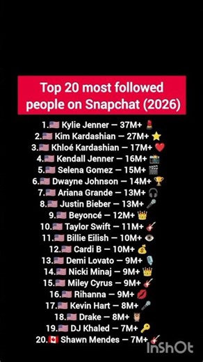 Top 20 most followed people on Snapchat (2026)