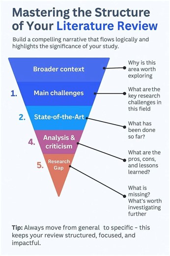 👉Mastering Literature Review!! #Academy #researchers #ResearchPaper #ResearchMatters #phdstudent #PhD #StudyWithMe #EduContent #Statistics #Econometrics #QuantitativeResearch #DataDriven #RegressionAnalysis #Stata #SPSS #RStats #PythonForDataScience #ResearchSupport #ResearchMethods #DataAnalysis #AcademicWriting #ThesisHelp #CodingForResearch #MachineLearningBasics #BangladeshStudents #StudyAbroad #HigherStudies #MastersPreparation #AcademicSupport #PublicUniversity | Statistics, Econometrics,