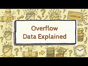 What Happens When a Number Gets Too Big for Your Computer?