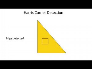 Introducing the Harris Corner Detection Algorithm