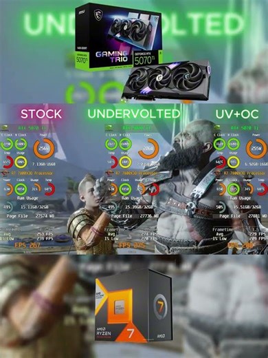 5070 Ti STOCK VS UNDERVOLT VS OVERCLOCK