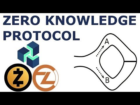 Zero Knowledge Proofs - ZK-SNARKS ZenCash ZCash