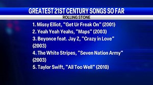 3.6K views · 16 reactions | The top songs of the 21st Century...so far. Do I stand by my list firmly? Absolutely not. BUT I thought it would be fun to hear from y'all about what you enjoyed listening to since Y2K. - John Martin | KULR8 News | Facebook