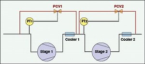 Reciprocating Compressors: Startup and Capacity Control Methods - Chemical Engineering