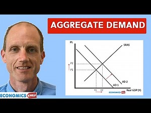 Aggregate Demand - Diagrams and Explanation