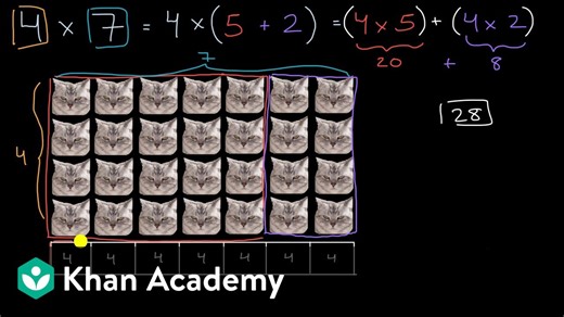 ଗୁଣନ କ୍ରିୟାରେ ବଣ୍ଟନ ନିୟମ