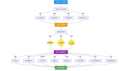 零基础玩转Mermaid：5分钟生成专业级流程图