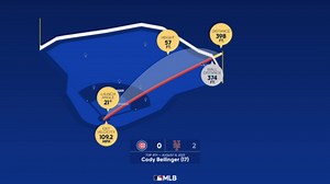Breaking down Cody Bellinger's home run