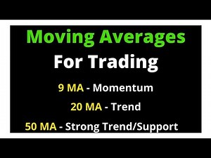 Moving Average & Exponential Moving Average | SMA- EMA Trading Strategy