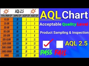What is AQL Chart? Inspection Level – AQL 2.5 – Accept or Reject