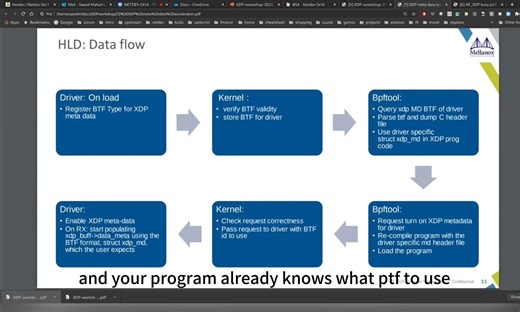 2020年linux内核netdev团队对xdp workshop的介绍（上）