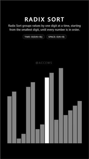 Radix Sort #coding #adhd