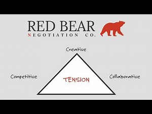 RED BEAR's Transformative Negotiation Model