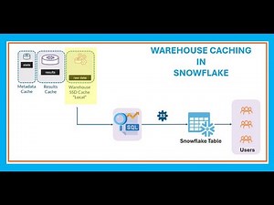 Snowflake Performance Tuning: Warehouse Caching in the Platform