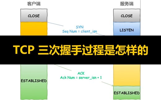 【面试问答】TCP 三次握手过程是怎样的？TCP/IP协议解析