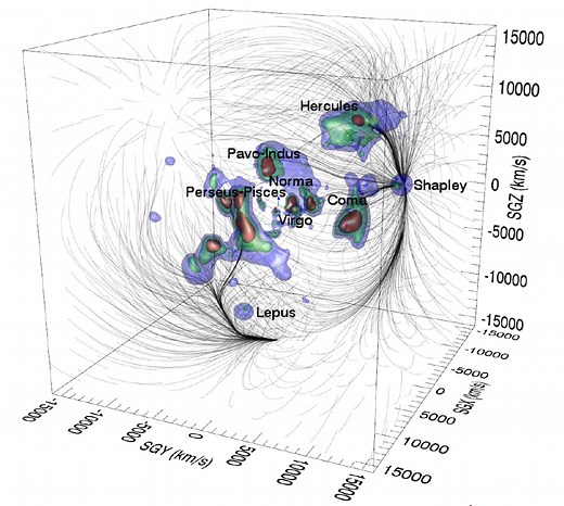 ラニアケア超銀河団