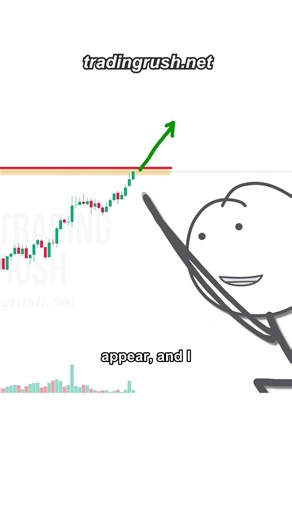 Increase Win Rate of Any Support Resistance Trade