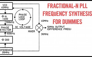 [双语]3325A维修番外篇：给萌新看的锁相环和频率合成入门[1080P]