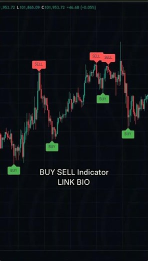Secret AI Crypto Indicator That Beats Everyone Else🤖