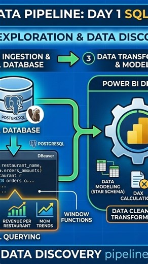 SQL Introduction & Database Fundamentals