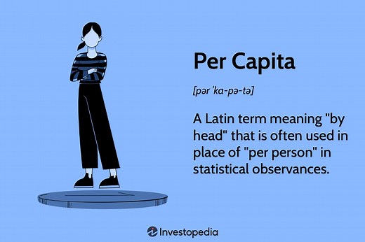 Per Capita: What It Means, How It’s Determined, Uses, and Examples
