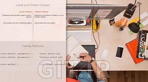 Introduction to ABAP Objects: Concepts & Class Builder