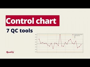 Control Chart Explained | Detect Process Problems Before Defects Happen