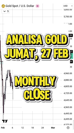 Analisa Pergerakan Harga Emas Mingguan dan Bulanan