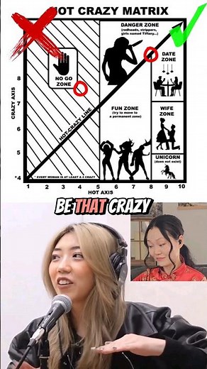 The Hot Crazy Matrix Scale with ‪@homegirlpodcast‬ #girlmath #crazy