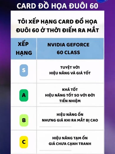 Xếp hạng card đồ họa đuôi 60 của Nvidia - Phần cuối #nvidia #pcgaming #daithuanpc #rtx3060 #vga