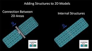 在 HEC-RAS 中向 2D 网格添加内部结构 中文配音