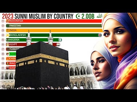 The Countries with the Most Sunni Muslims in the World