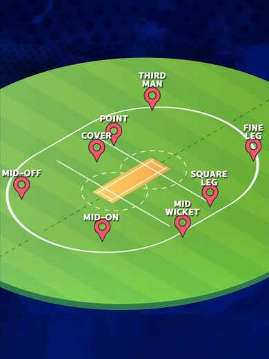 Understanding Cricket Field Positions: A Beginner's Guide