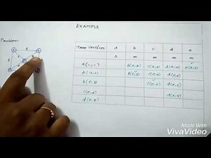 Prims Algorithm for Minimum Spanning Tree