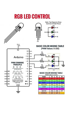 PWM based RGB led color control using Arduino