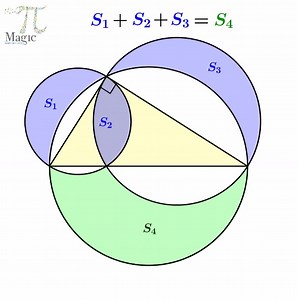 4.2K views · 179 reactions | Based on Pythagorean theorem | Magic PI - math animations | Facebook