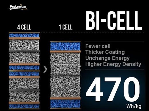 輝能科技 Bi-Cell 厚膜技術｜ProLogium Bi-Cell Thick-Film Technology | ProLogium Technology 輝能科技