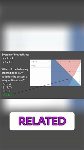 Digital SAT Prep: Tips, Tricks, & Secrets Revealed!