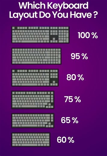 Which keyboard layout do you prefer? #trending #gaming #nvidia #pcgames #shorts #short