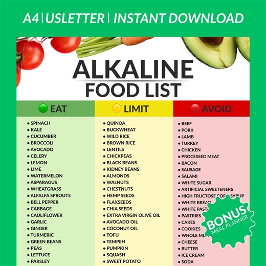 Alkaline Diet Food List Printable | Alkaline Foods Chart | Eat Limit Avoid | Clean Eating Grocery List| Alkaline Guide PDF, Instant Download - Etsy Sweden