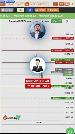Experience using AI LTP CALCULATOR #ailtp #goodvibes