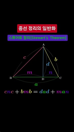 중선 정리의 일반화스튜어트 정리(Stewart's Theorem)cnc+bmb=dad+man#중선정리#파푸스정리#스튜어트정리#지오지브라#중등기하