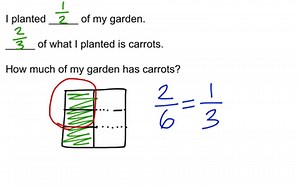 Multiplying Fractions Using Area Model (Unit Fraction times Fraction) | Educreations