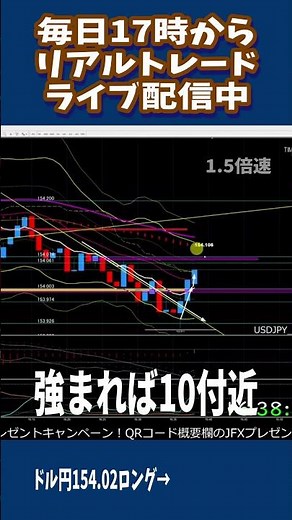 FX trading is all about making decisions! A lecture on how to win #fx #fxbeginner #shorts