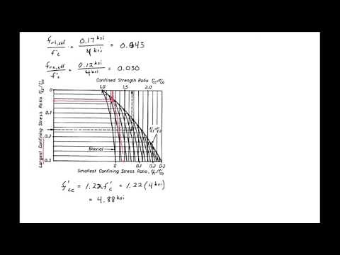 5 - Example for Stress-Strain Curve for Concrete with Confinement Effects